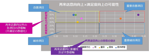 重回帰分析の活用例