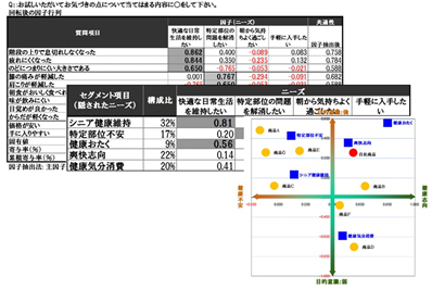 重回帰分析の活用例