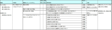 重回帰分析の活用例