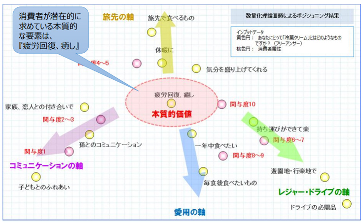 感性分析事例