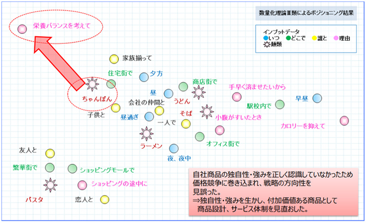 感性分析事例