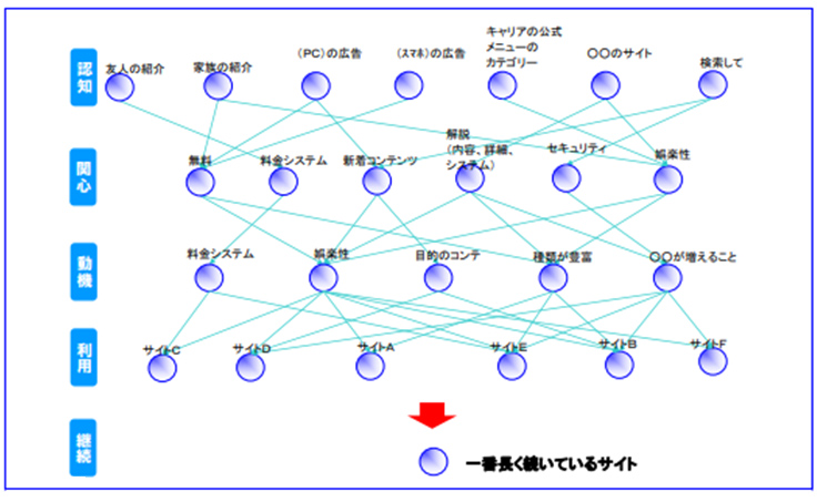 感性分析事例