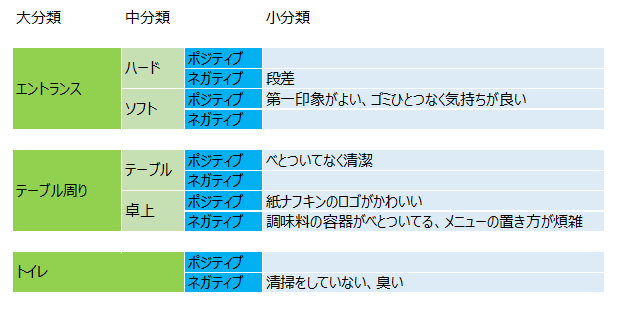 感性マーケティングブログ 誰でもできる 感性マーケティング 第７回 日本マーケティング リテラシー協会 Jmla