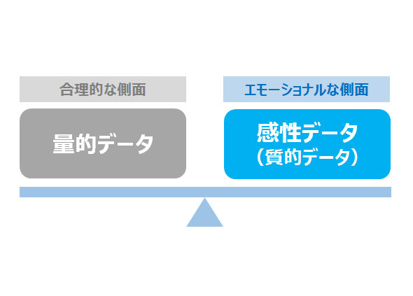 感性マーケティングの技法: テイスト・スケール法で顧客心理が