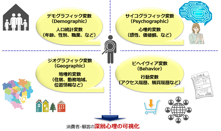 感性データをマーケティングに活用できる手法 日本マーケティング リテラシー協会 Jmla
