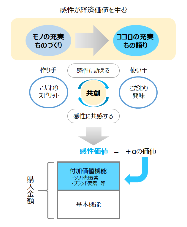 事業戦略に感性分析はなぜ必要か 日本マーケティング リテラシー協会 Jmla 事業戦略に感性分析はなぜ必要か 日本マーケティング リテラシー協会 Jmla