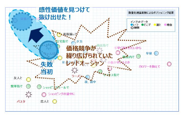 事業戦略に感性分析はなぜ必要か 日本マーケティング リテラシー協会 Jmla 事業戦略に感性分析はなぜ必要か 日本マーケティング リテラシー協会 Jmla