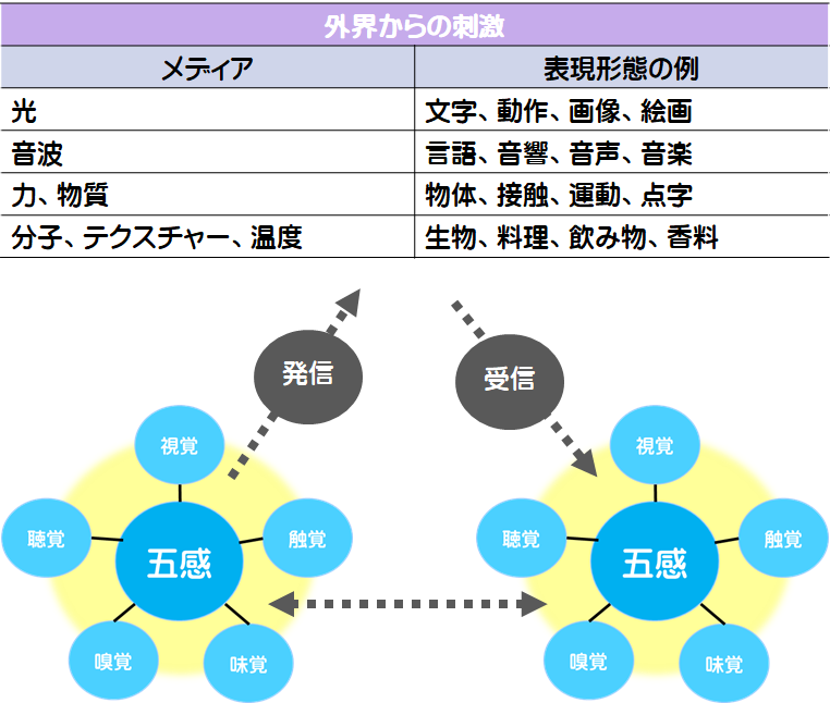 感性