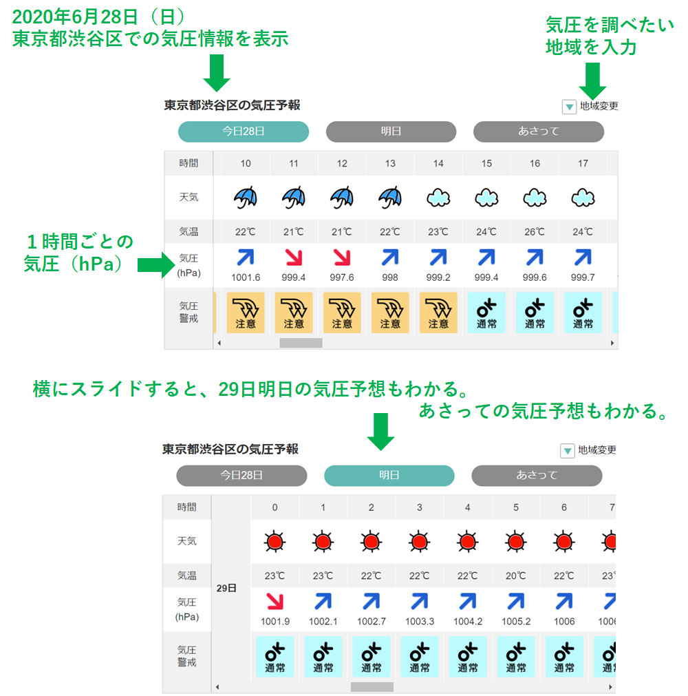 頭痛 低 気圧 偏