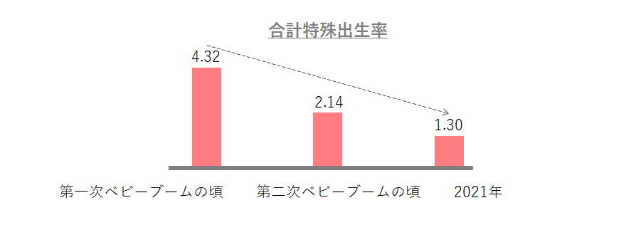 合計特殊出生率