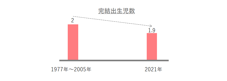 完結出生児数（年間）