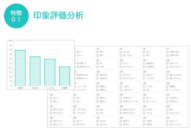 感性AIアナリティクスの特長１_印象評価分析