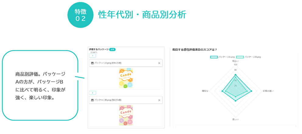 感性AIアナリティクスの特長２_性年代別・商品別分析