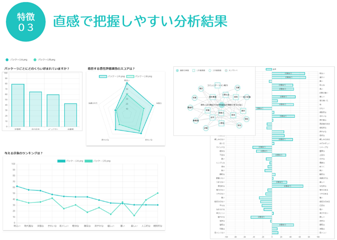 感性AIアナリティクス特長３_直感で把握しやすい分析結果