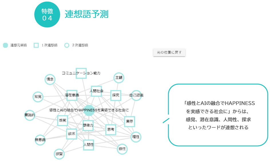 感性AIアナリティクス特長４_連想語予測