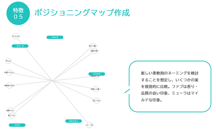 感性AIアナリティクス特長５_ポジショニングマップ作成