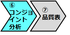 商品企画のための体系・Neo P7_⑥コンジョイント分析_⑦品質表_手法別１日セミナー_日本マーケティング・リテラシー協会（JMLA）