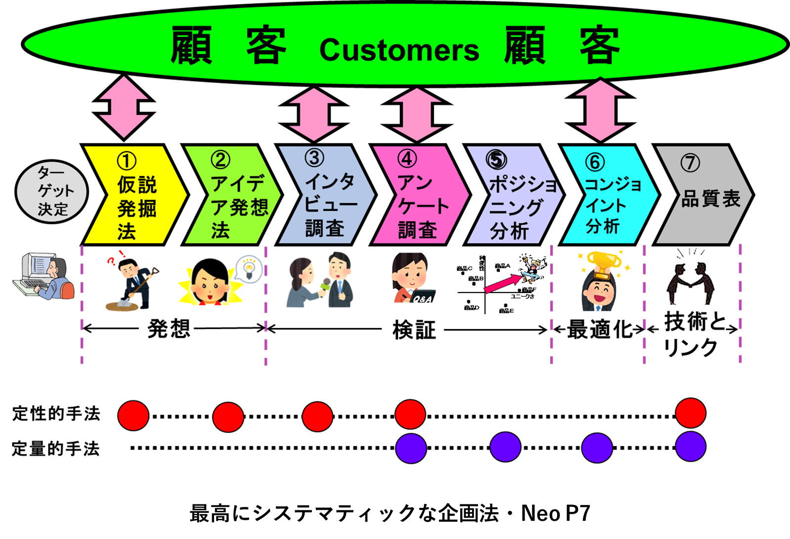 システマティックな商品企画法「Neo P7」_JMLA（日本マーケティング・リテラシー協会）_WAKULABO_神田範明（JMLA会長、成城大学名誉教授）