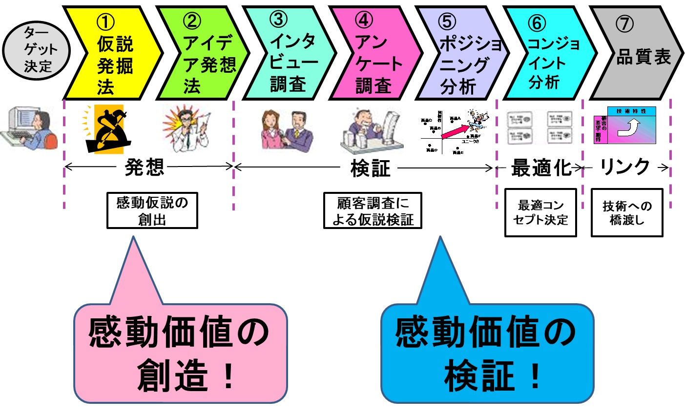 ついに解明！ヒット商品の秘密～20年間のヒット商品ランキングから 